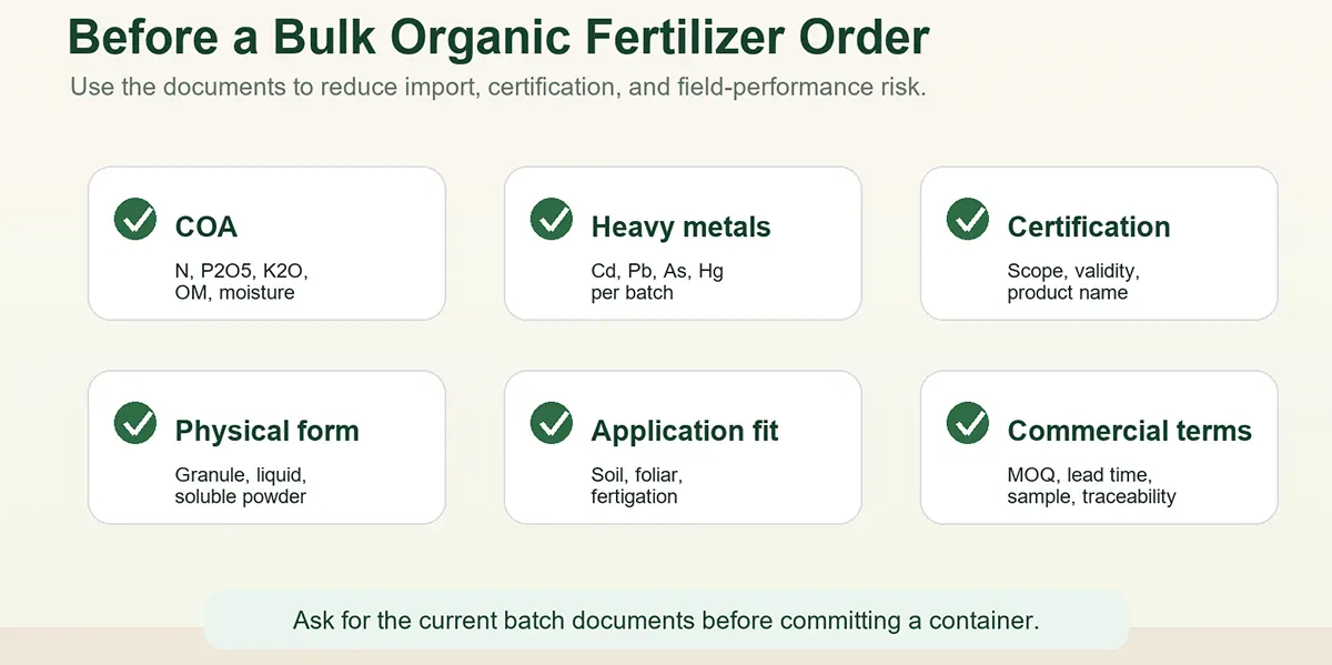Bulk Organic Fertilizer Order Checklist
