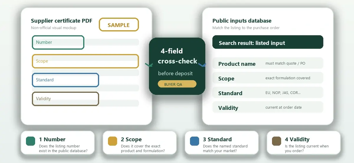 Ecocert Certificate 4 Field Check